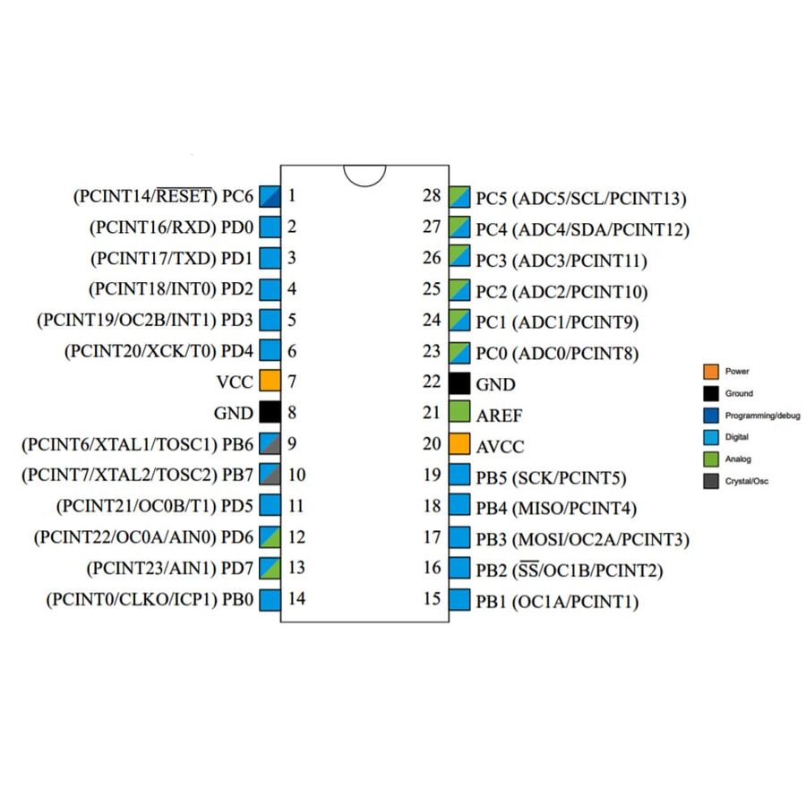 Atmega168pinout