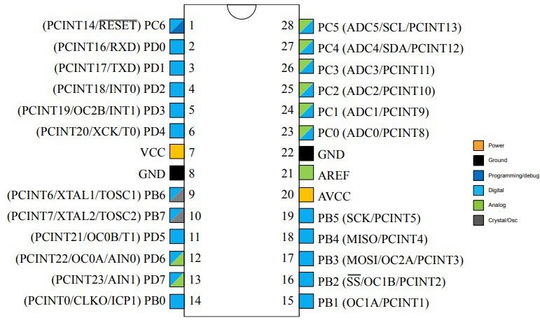 Atmega DIP 1