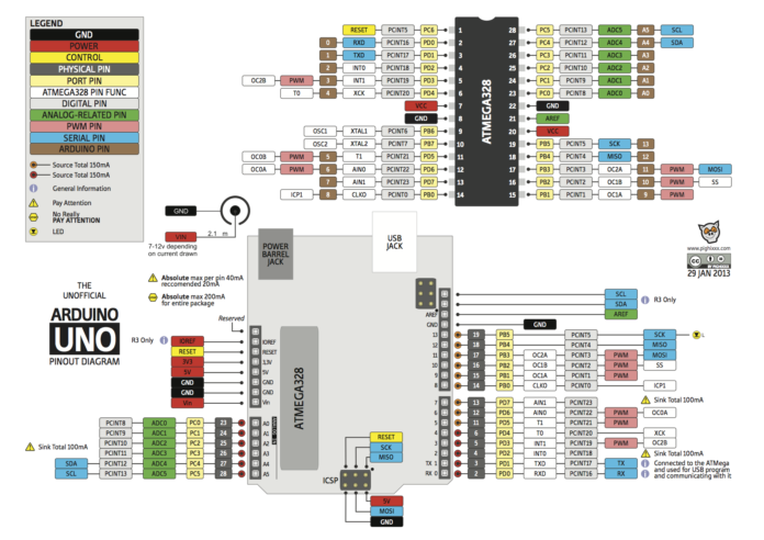 UNO PINOUT 1